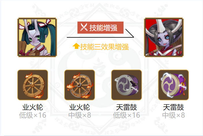 阴阳师丑时之女御魂搭配2024