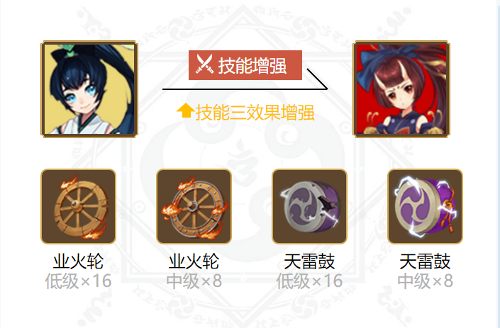 阴阳师萤草御魂搭配2024