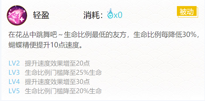 阴阳师蝴蝶精御魂搭配2024