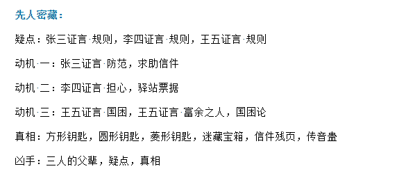 先人秘藏传音蛊