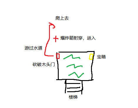 刺客信条伦敦无形者据点位置介绍