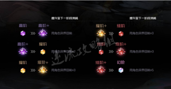 黑潮之上角色强度