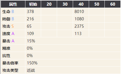 幻书启世录德古拉图鉴