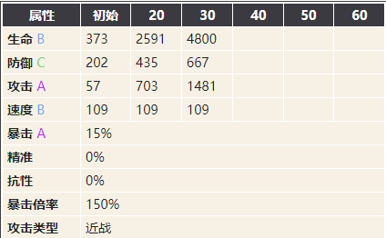 幻书启世录弗兰肯斯坦图鉴