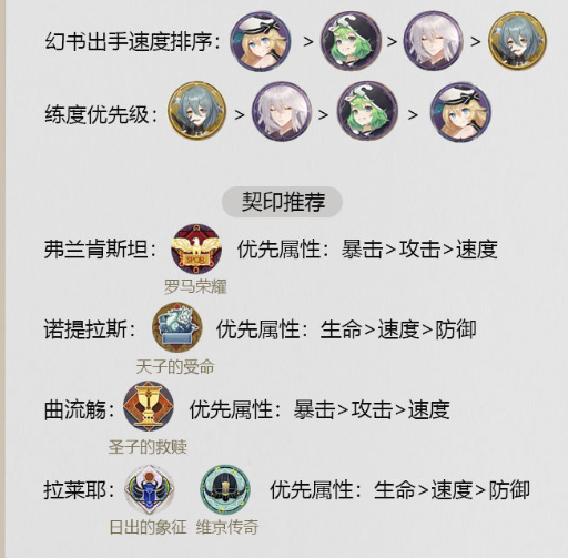 幻书启世录弗兰肯斯坦图鉴