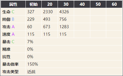 幻书启世录尼伯龙根的指环图鉴
