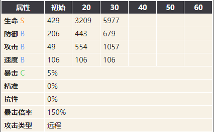 幻书启世录诗经攸宁图鉴