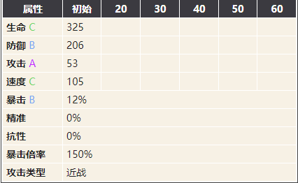 幻书启世录梅花易数图鉴
