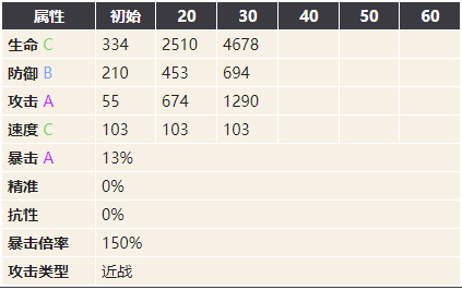 幻书启世录格林童话图鉴