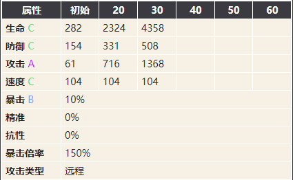 幻书启世录歌剧魅影图鉴