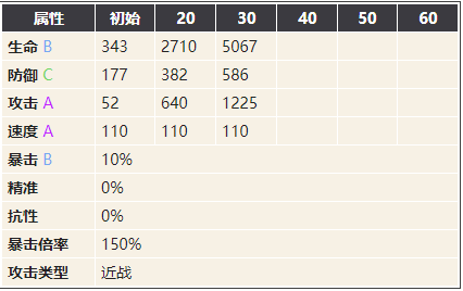 幻书启世录兰亭集序图鉴