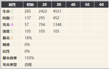 幻书启世录我是猫图鉴