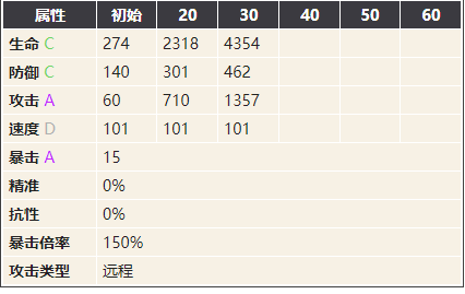 幻书启世录亡灵书图鉴