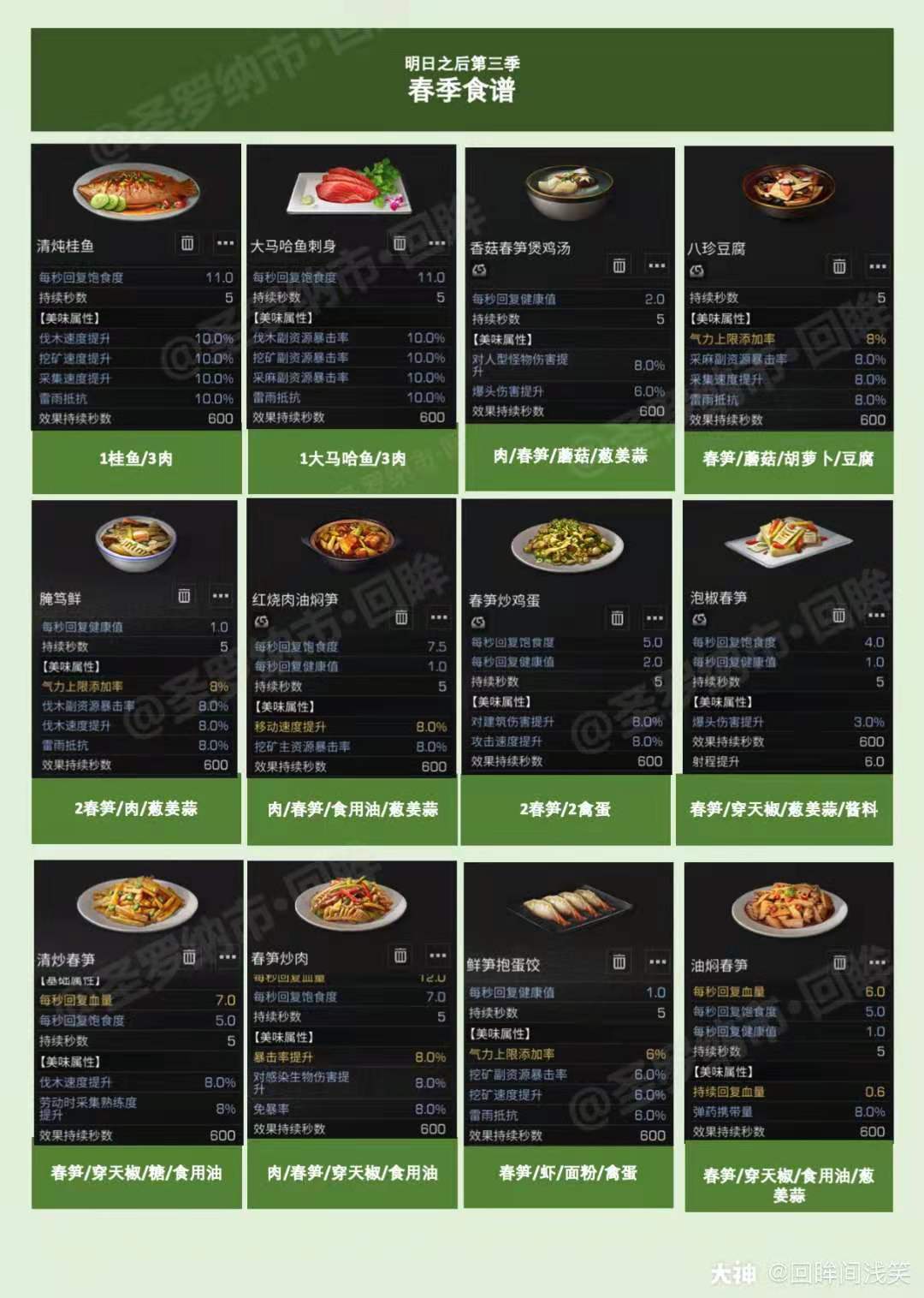 明日之后春笋分布密集位置介绍