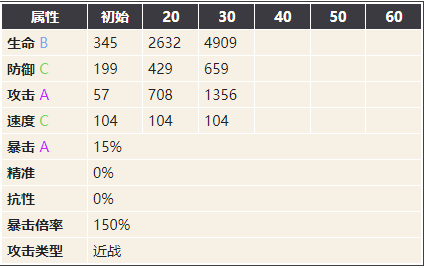 幻书启世录昆虫记穆斯图鉴