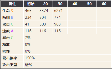 幻书启世录绿野仙踪图鉴