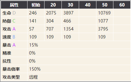 幻书启世录爱丽丝图鉴