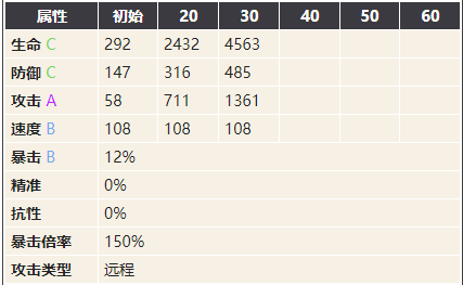 幻书启世录抱朴子图鉴