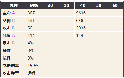 幻书启世录福尔摩斯图鉴