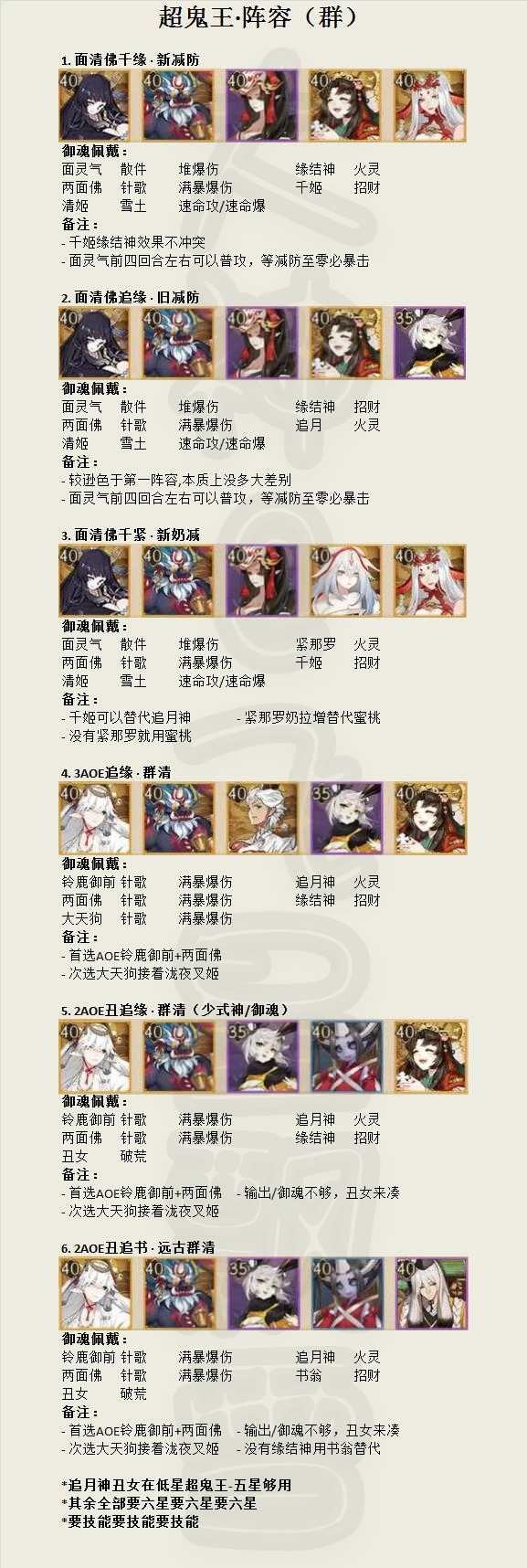 阴阳师超鬼王第二天阵容