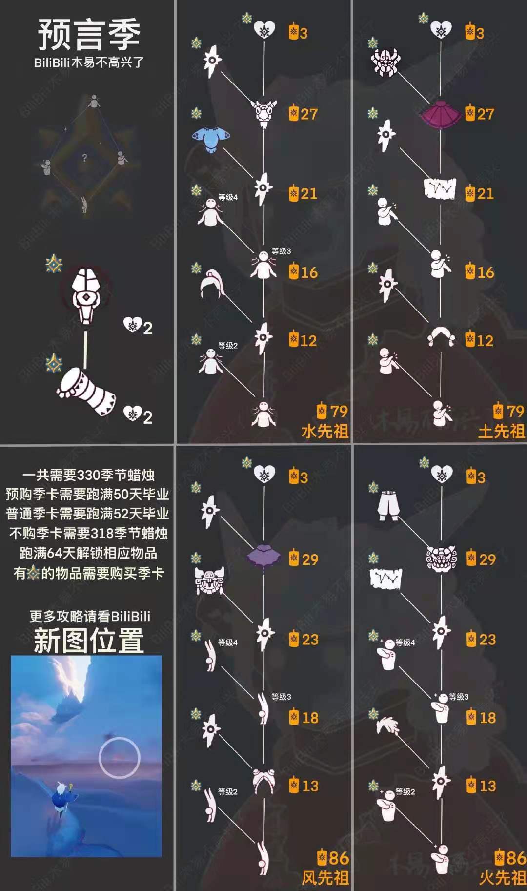 光遇预言季兑换图