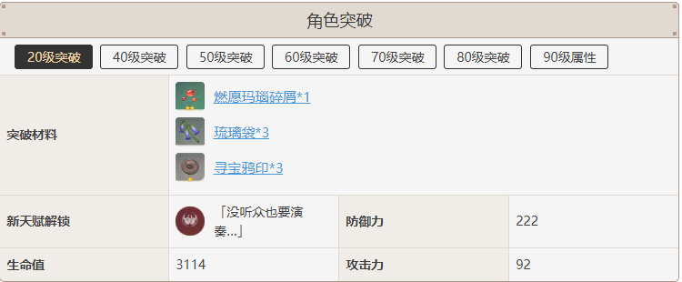 原神辛焱突破材料分享
