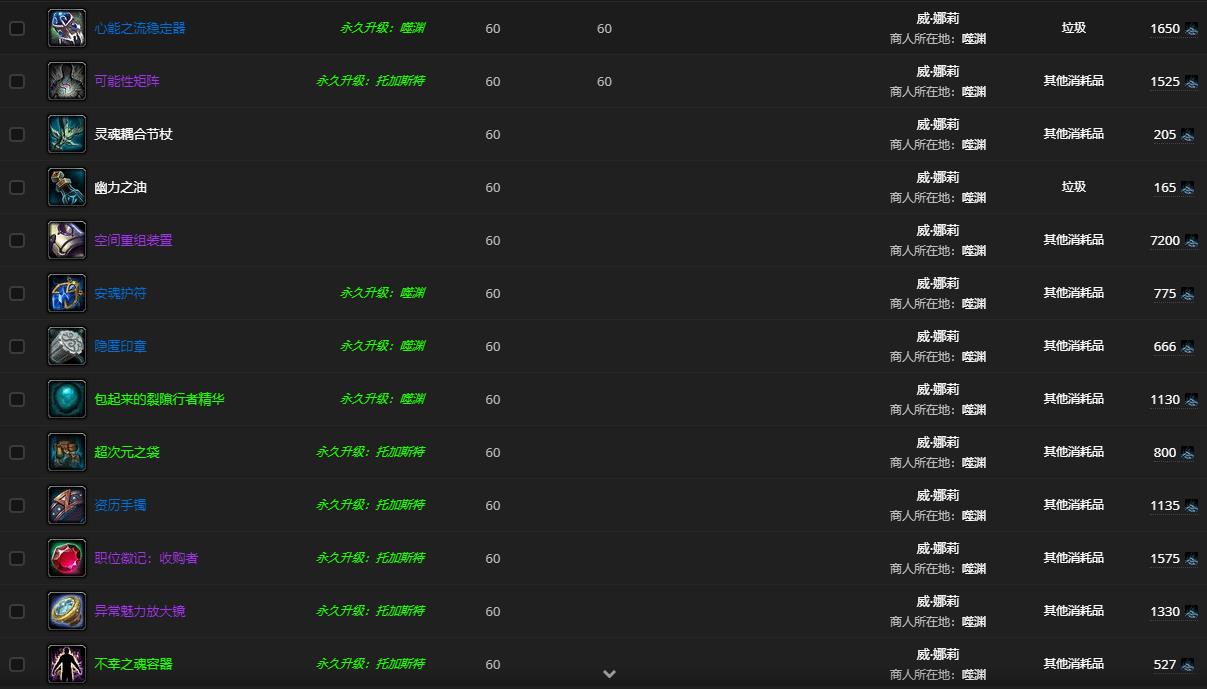 魔兽世界9.0威娜莉位置