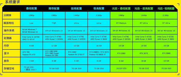 赛博朋克1650能玩吗