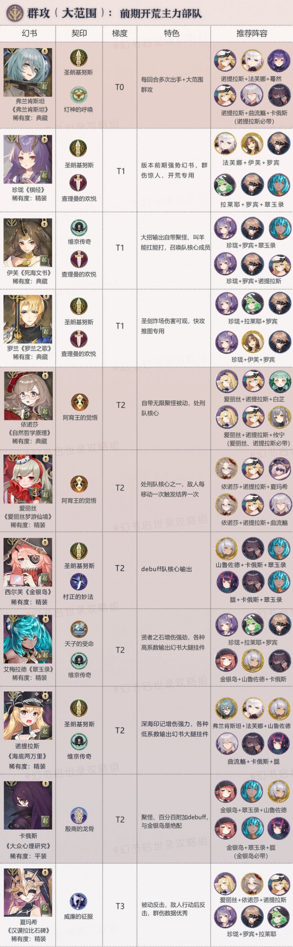 幻书启世录节奏榜