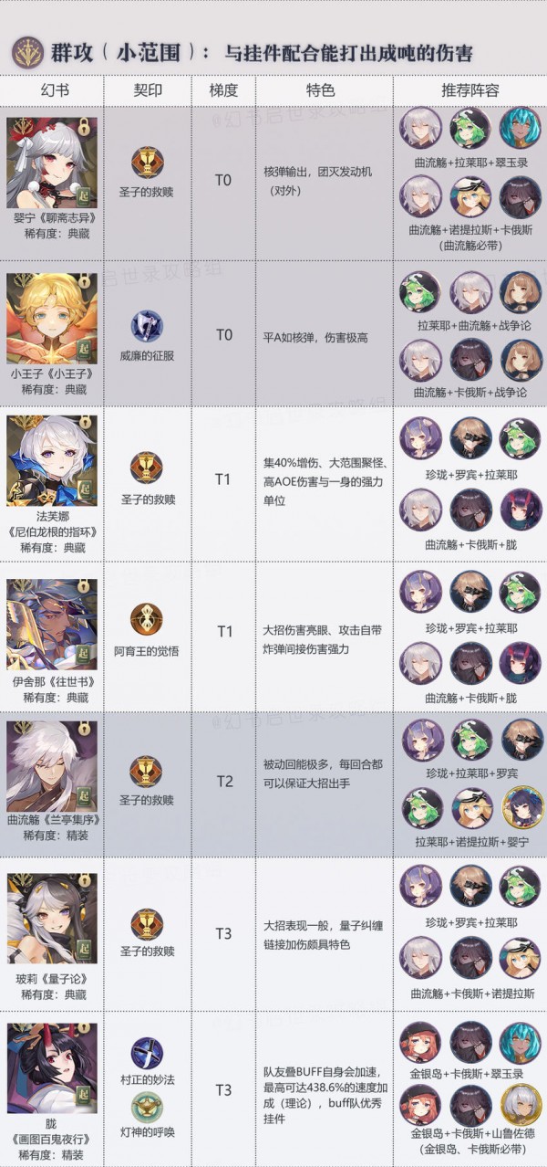 幻书启世录节奏榜