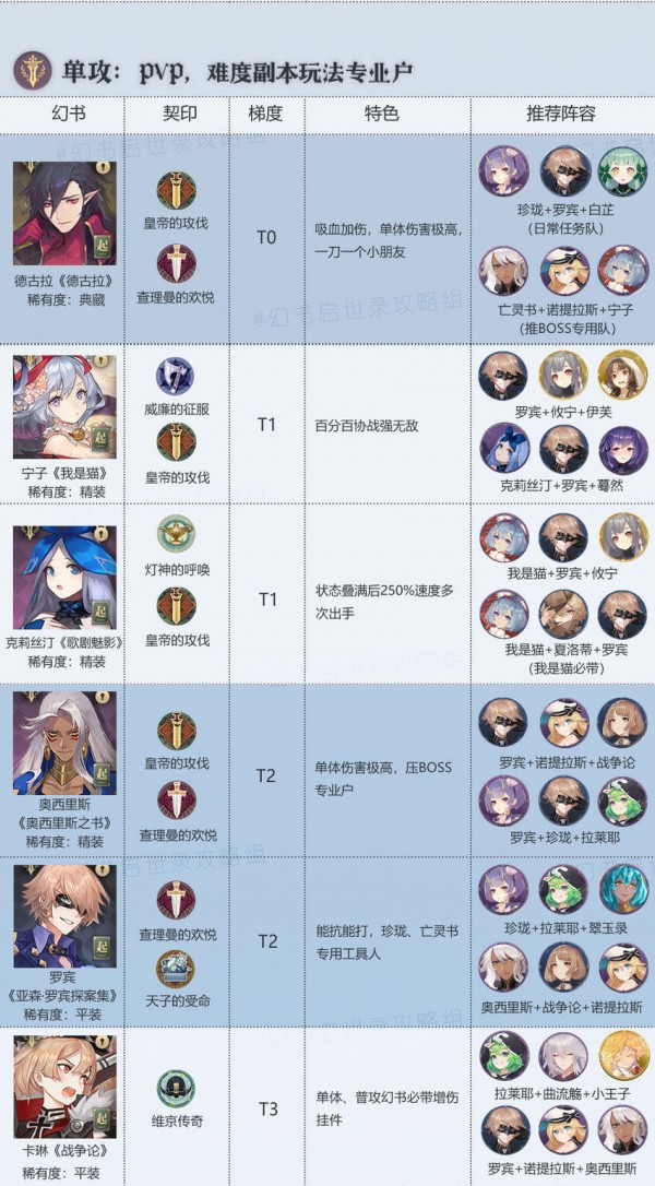 幻书启世录节奏榜