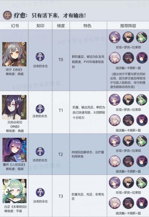 幻书启世录节奏榜
