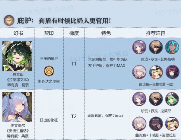 幻书启世录节奏榜