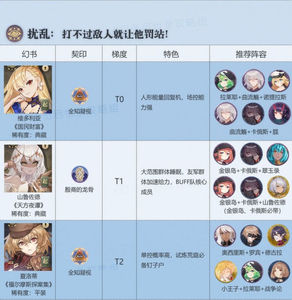 幻书启世录节奏榜