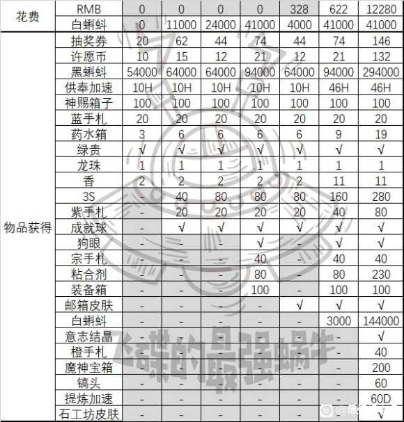 最强蜗牛雪花最佳兑换攻略