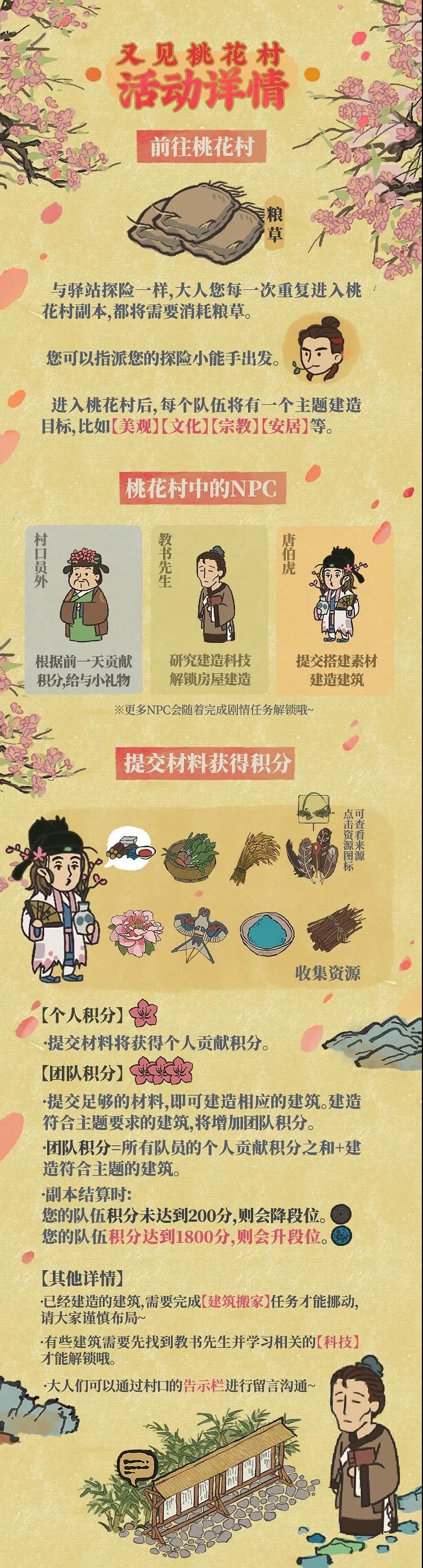 江南百景图又见桃花村玩法攻略