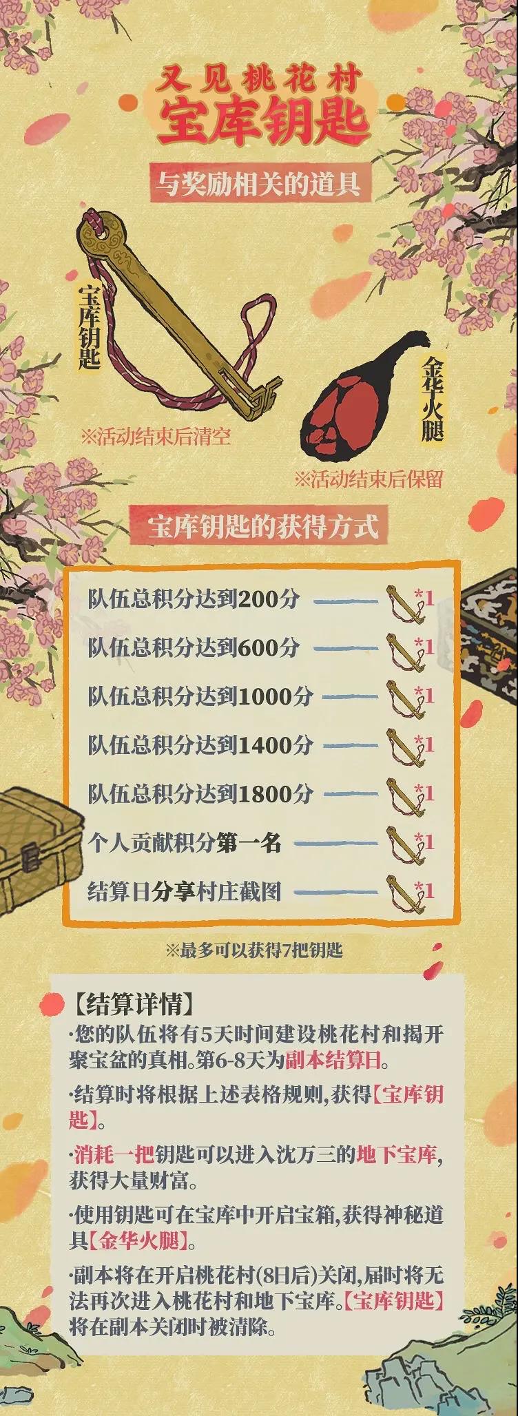 江南百景图又见桃花村玩法攻略