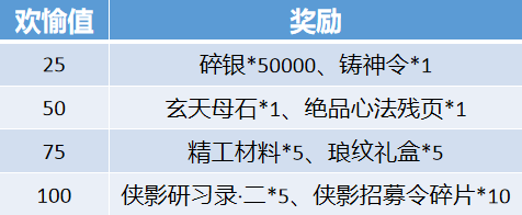 天涯明月刀家园茶话会玩法攻略