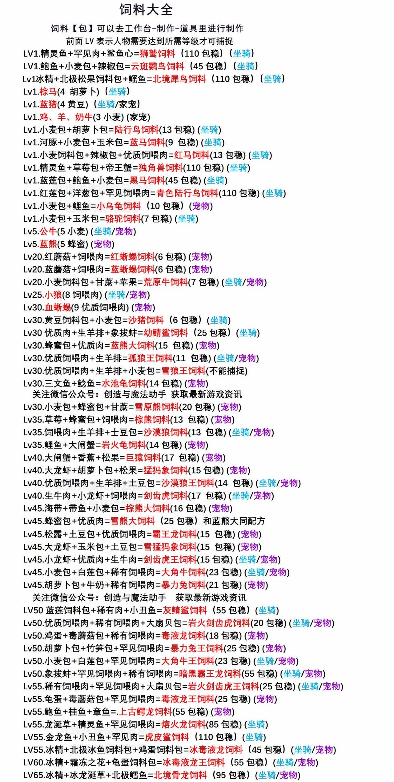 2024创造与魔法饲料大全