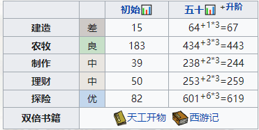 江南百景图花晚照培养攻略