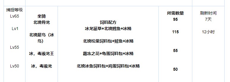 2024创造与魔法饲料大全
