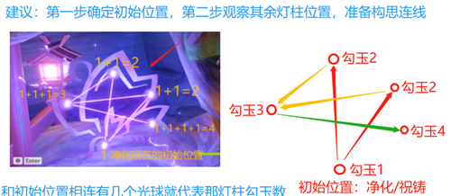 原神深林狸囃子破除结界顺序