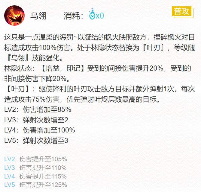 阴阳师心狩鬼女红叶御魂搭配2024
