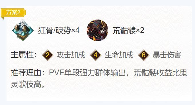阴阳师神堕八岐大蛇御魂搭配2024