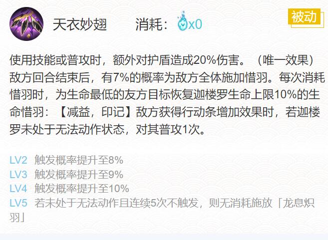 阴阳师迦楼罗御魂搭配2023