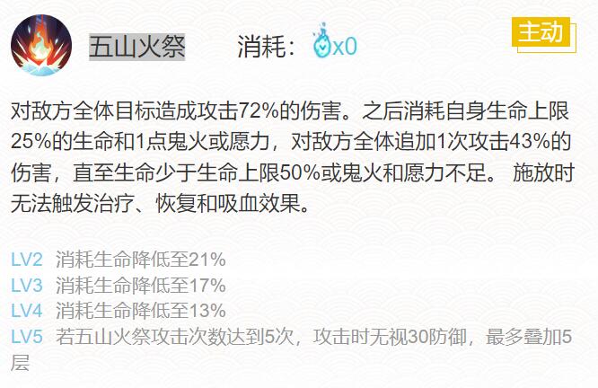 阴阳师铃彦姬御魂搭配2024