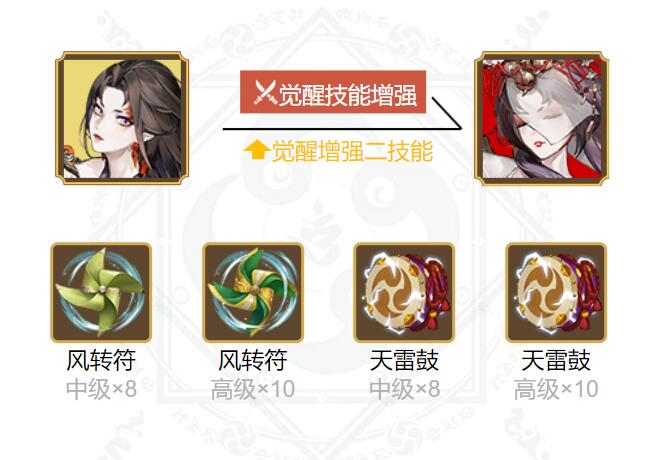 阴阳师铃彦姬御魂搭配2024