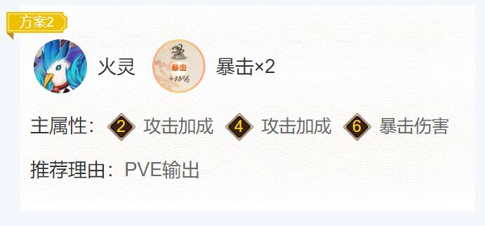 阴阳师饭笥御魂搭配2024