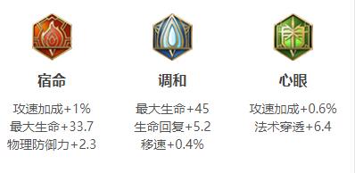 2024王者荣耀桑启最强六神装出装顺序推荐