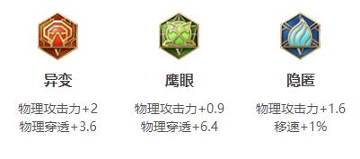 2024王者荣耀暃最强六神装出装顺序推荐